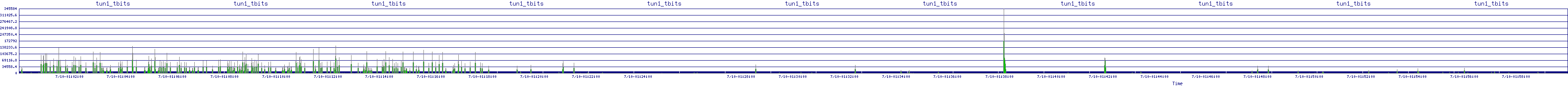 /2025/07/10/01/tun1_tbits.png