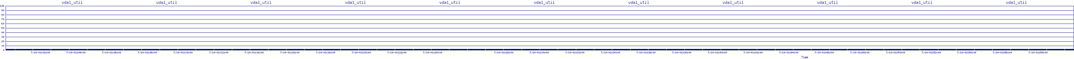 /2025/07/10/01/vda1_util.png