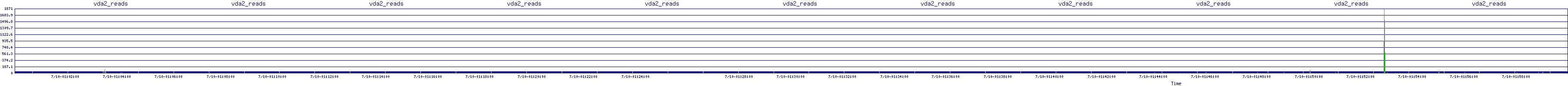 /2025/07/10/01/vda2_reads.png