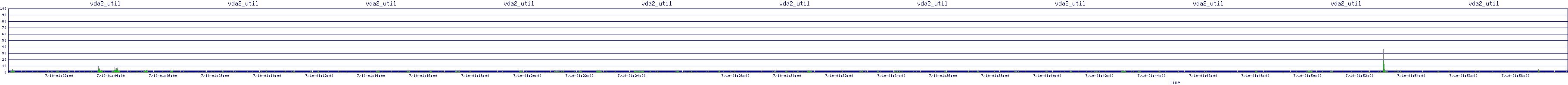 /2025/07/10/01/vda2_util.png