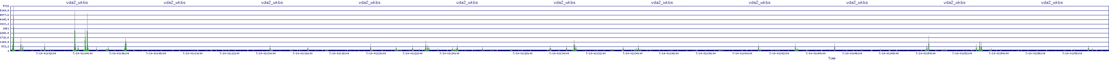 /2025/07/10/01/vda2_wkbs.png