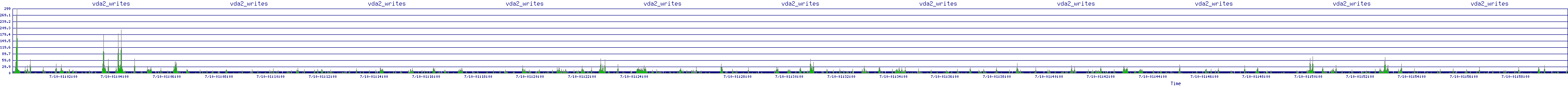 /2025/07/10/01/vda2_writes.png