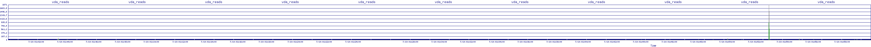 /2025/07/10/01/vda_reads.png