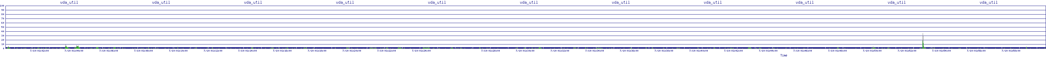 /2025/07/10/01/vda_util.png