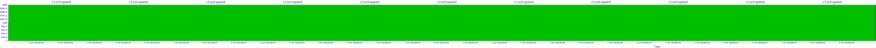 /2025/07/10/02/clockspeed.png