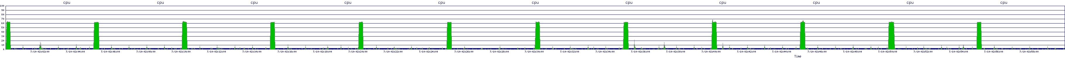 /2025/07/10/02/cpu.png