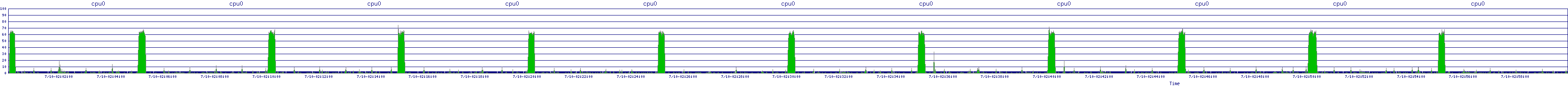 /2025/07/10/02/cpu0.png