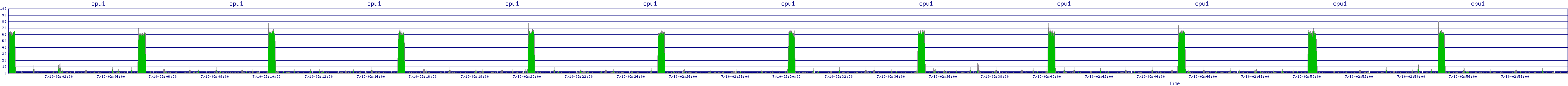 /2025/07/10/02/cpu1.png
