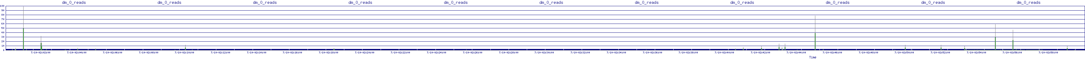 /2025/07/10/02/dm_0_reads.png