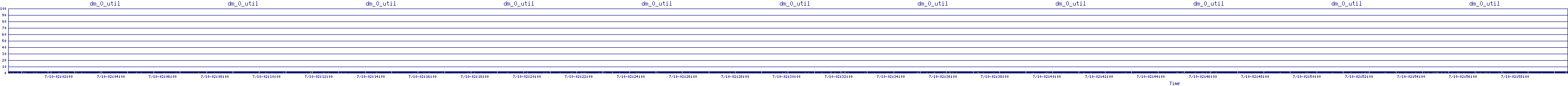 /2025/07/10/02/dm_0_util.png