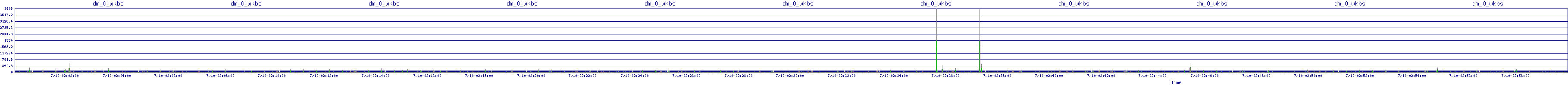 /2025/07/10/02/dm_0_wkbs.png