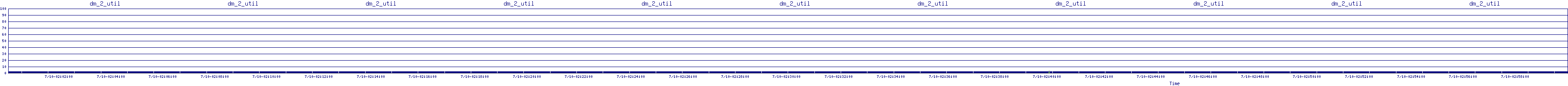 /2025/07/10/02/dm_2_util.png
