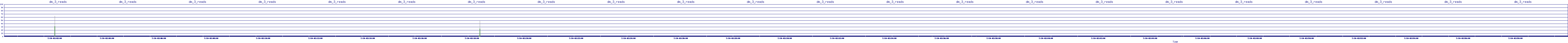 /2025/07/10/02/dm_3_reads.png