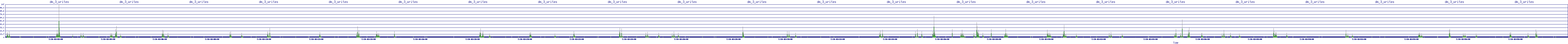 /2025/07/10/02/dm_3_writes.png