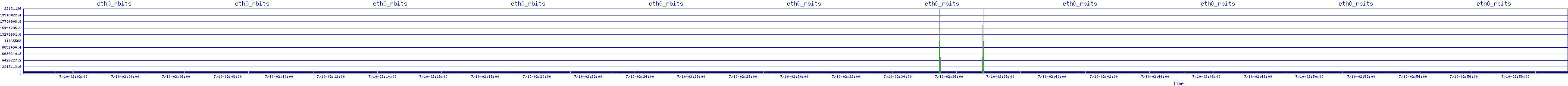 /2025/07/10/02/eth0_rbits.png