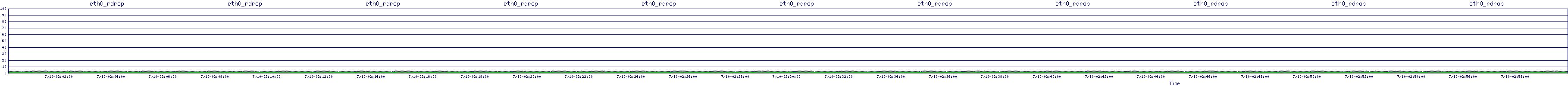 /2025/07/10/02/eth0_rdrop.png