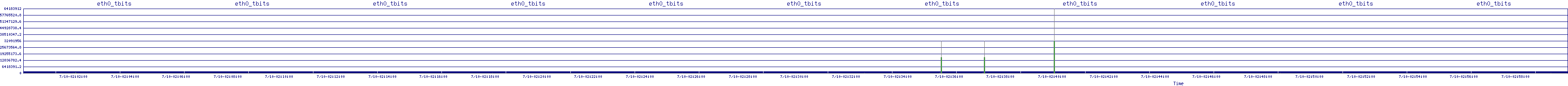 /2025/07/10/02/eth0_tbits.png