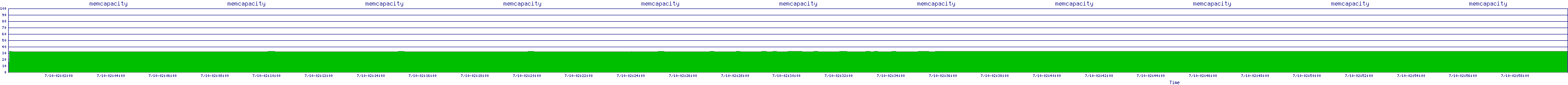 /2025/07/10/02/memcapacity.png