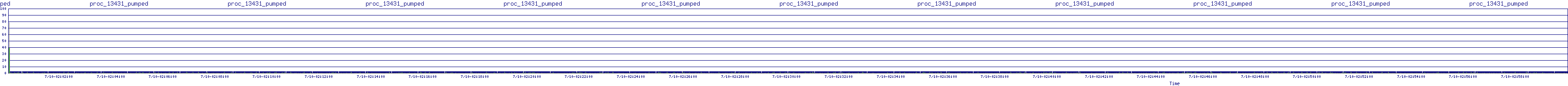 /2025/07/10/02/proc_13431_pumped.png