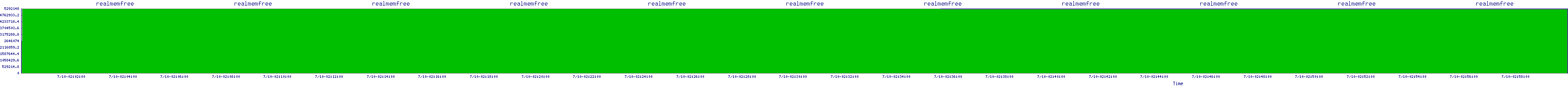 /2025/07/10/02/realmemfree.png