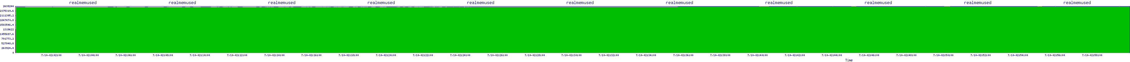 /2025/07/10/02/realmemused.png