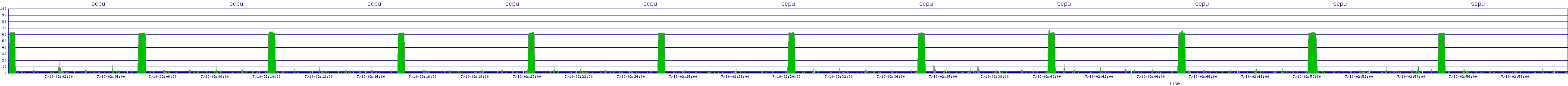 /2025/07/10/02/scpu.png