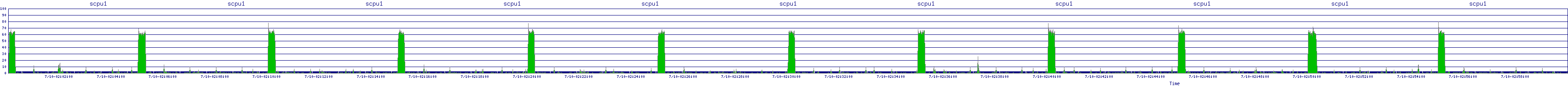 /2025/07/10/02/scpu1.png