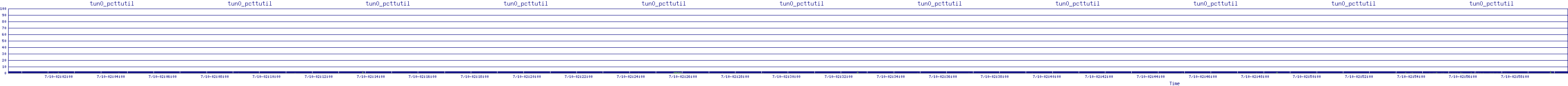 /2025/07/10/02/tun0_pcttutil.png