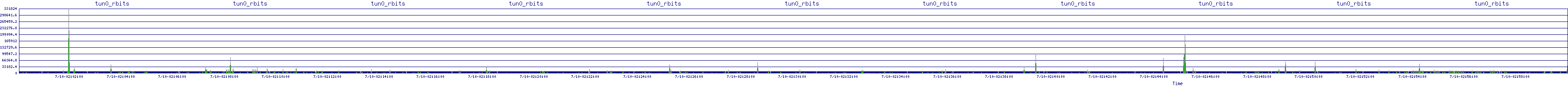 /2025/07/10/02/tun0_rbits.png