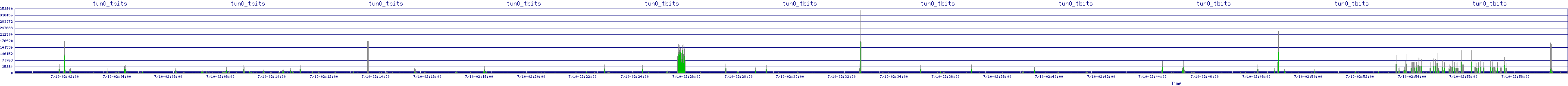 /2025/07/10/02/tun0_tbits.png