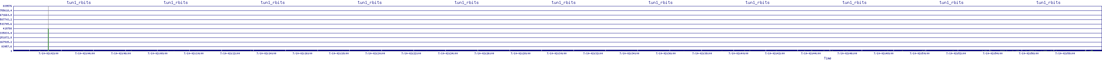/2025/07/10/02/tun1_rbits.png
