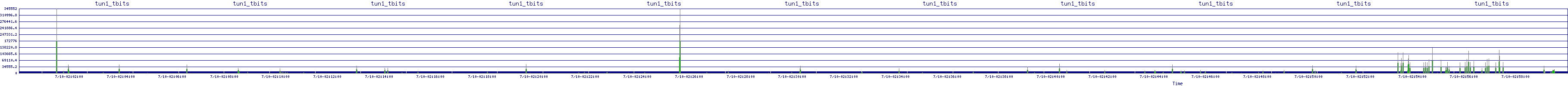 /2025/07/10/02/tun1_tbits.png