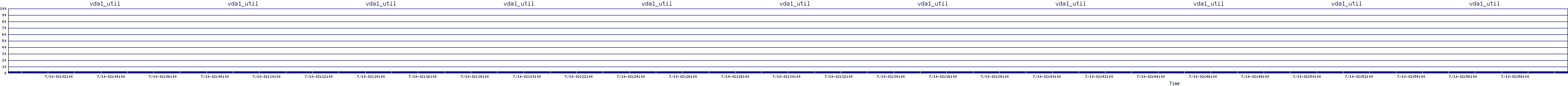 /2025/07/10/02/vda1_util.png