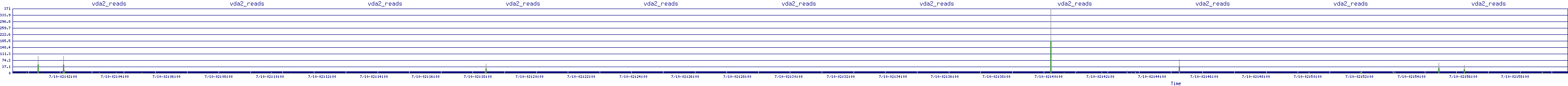 /2025/07/10/02/vda2_reads.png