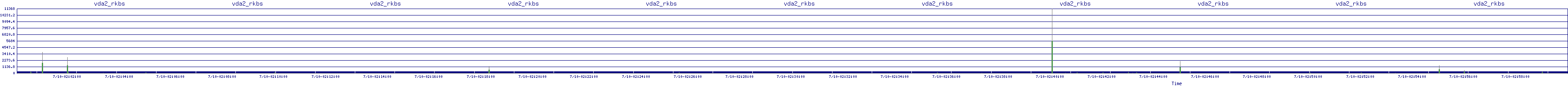/2025/07/10/02/vda2_rkbs.png