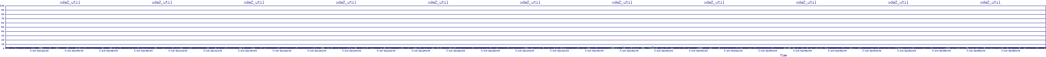 /2025/07/10/02/vda2_util.png