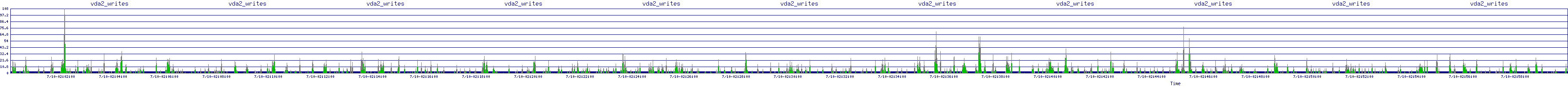 /2025/07/10/02/vda2_writes.png