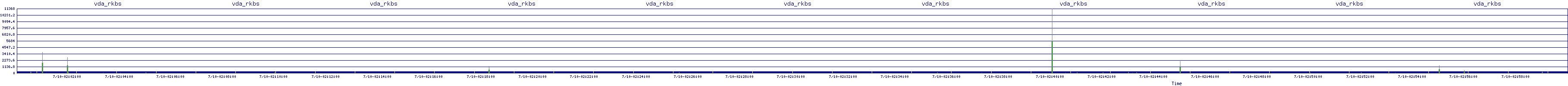 /2025/07/10/02/vda_rkbs.png