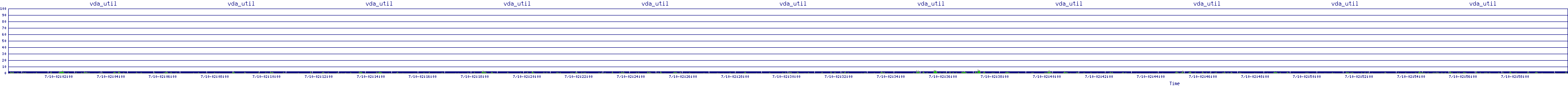 /2025/07/10/02/vda_util.png
