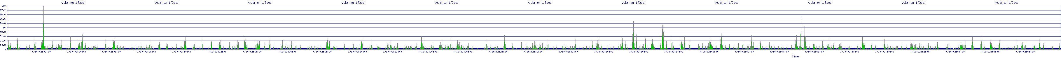 /2025/07/10/02/vda_writes.png