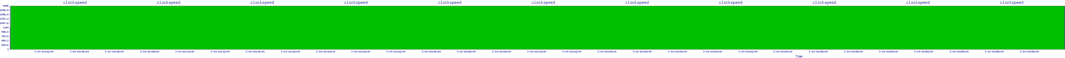 /2025/07/10/03/clockspeed.png