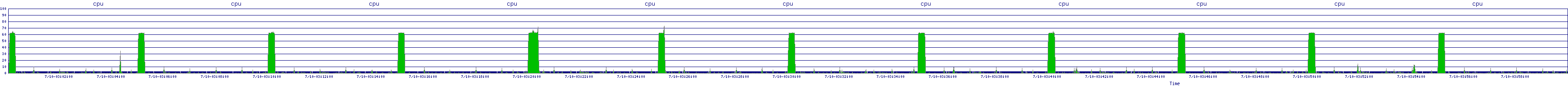 /2025/07/10/03/cpu.png