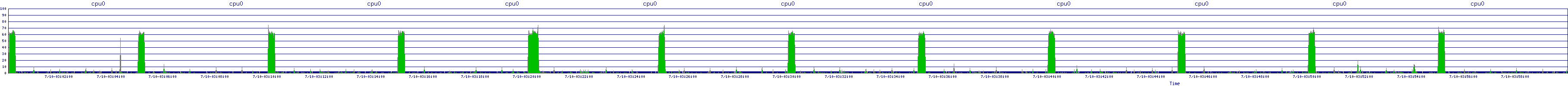 /2025/07/10/03/cpu0.png