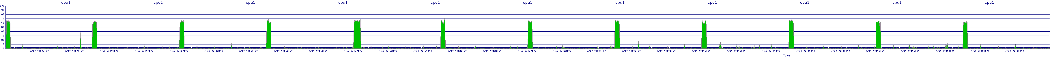 /2025/07/10/03/cpu1.png