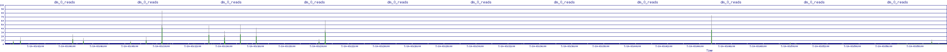 /2025/07/10/03/dm_0_reads.png