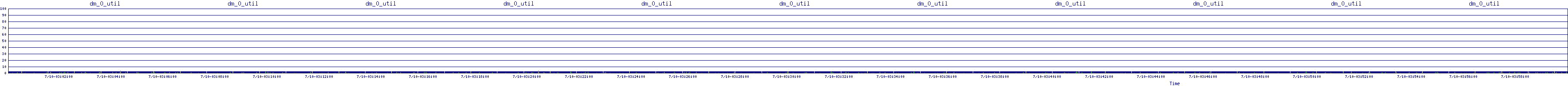 /2025/07/10/03/dm_0_util.png