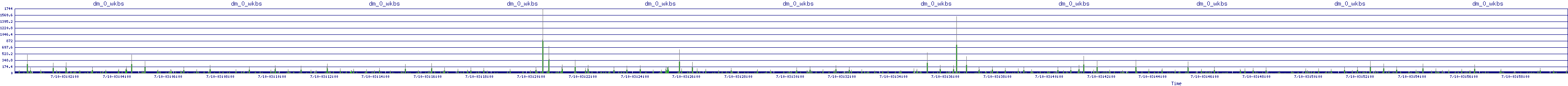 /2025/07/10/03/dm_0_wkbs.png