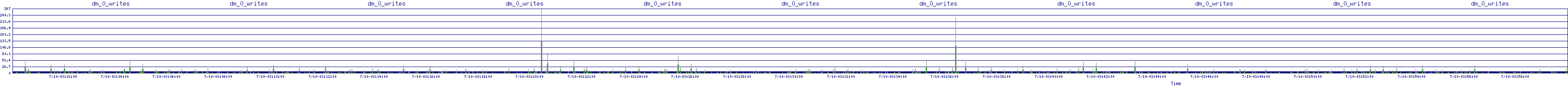 /2025/07/10/03/dm_0_writes.png