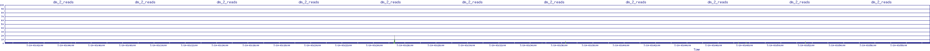 /2025/07/10/03/dm_2_reads.png
