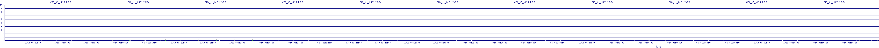 /2025/07/10/03/dm_2_writes.png